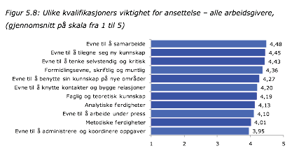 NOKUT dokument 4.9 Lykkes faglig og profesjonelt Lykkes faglig Selv om det er mulig å reflektere generelt over hva det vil si å lykkes faglig vil dette nødvendigvis måtte variere fra fag til fag.