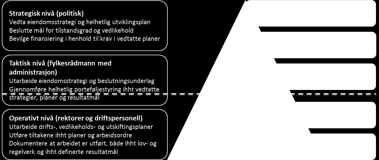 2017-2026 8 Tiltak for å nå målene Figur 7: Sammenheng mellom styringsnivå og helhetlig planverk for Møre og Romsdal fylkeskommune I utviklingsplanen gis det retningslinjer for hvordan