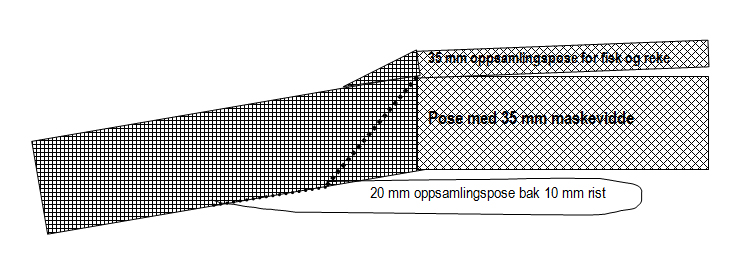 Figur 5. Arrangement av poser og rister under forsøkene. Fangsten i hver av posene ble adskilt og veid.