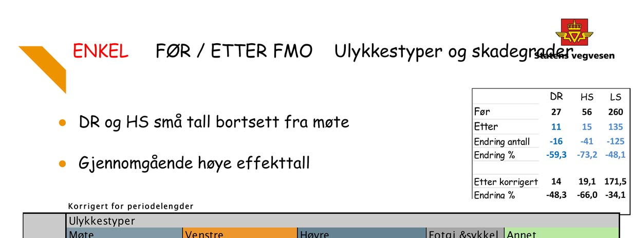 Ditto DR, HS, LS overall effekten fra