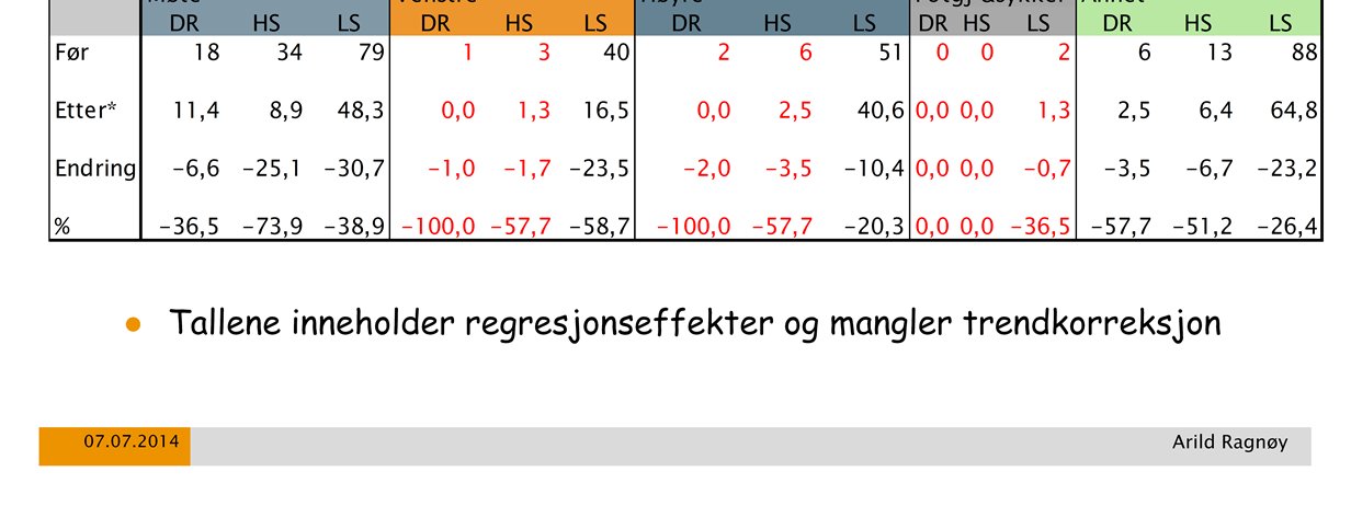 er for små Gjennomgående høyere DR+HS