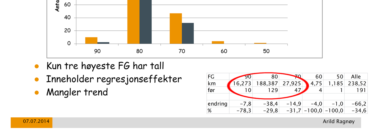 Tabellen til høyre viser mengden veg i hver