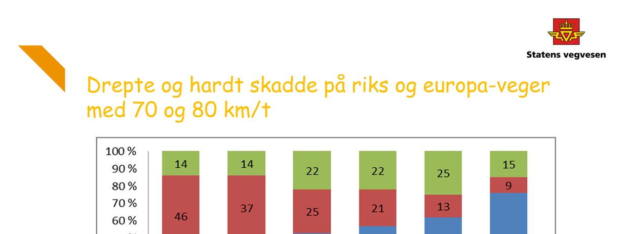 Statistikken er klar: