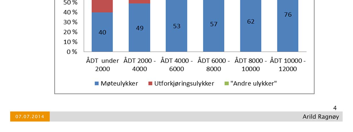 utforkjøringsulykker er