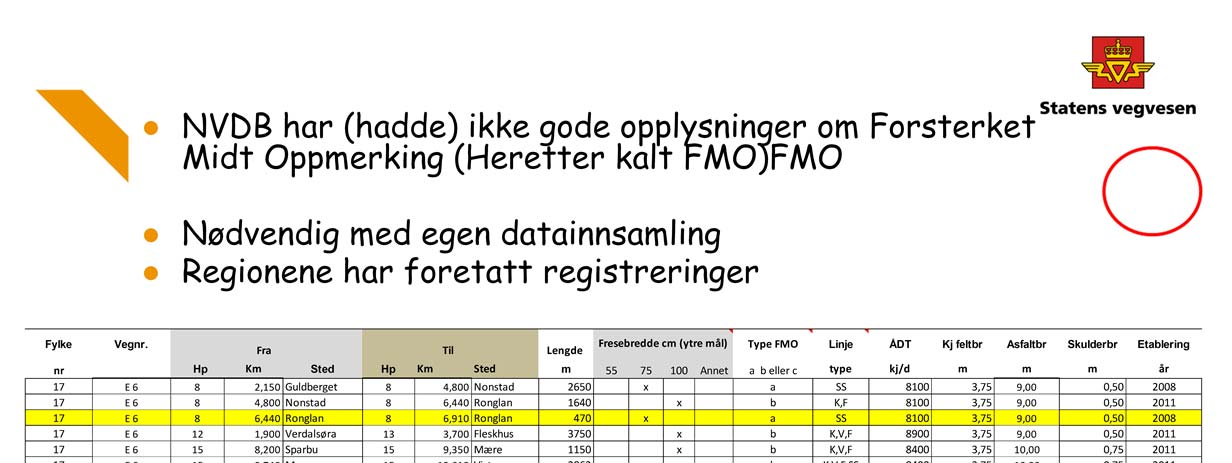 Forsterket midtoppmerking er heretter kalt FMO Det er foretatt en datainnsamling i regionene Dette viser et eksempel fra reg nord En linje er en strekning hvor