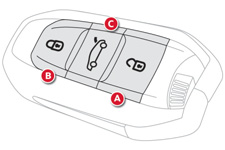 Oversikt over bilen Åpne Elektronisk nøkkel - Fjernkontroll A. Låse opp bilen. B. Låse bilen. C.