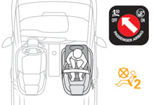 Sikkerhet Barnesete foran "Ryggen i kjøreretning" Når et barnesete "med ryggen i kjøreretning" er installert på passasjersetet foran, reguler bilsetet i midtre