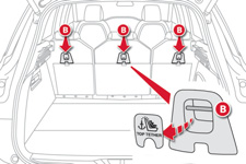 ISOFIX-systemet garanterer rask, sikker og pålitelig montering av barnsetet i bilen. ISOFIX- barnesetene er utstyrt med to låsesystemer som festes i de to ringene A.