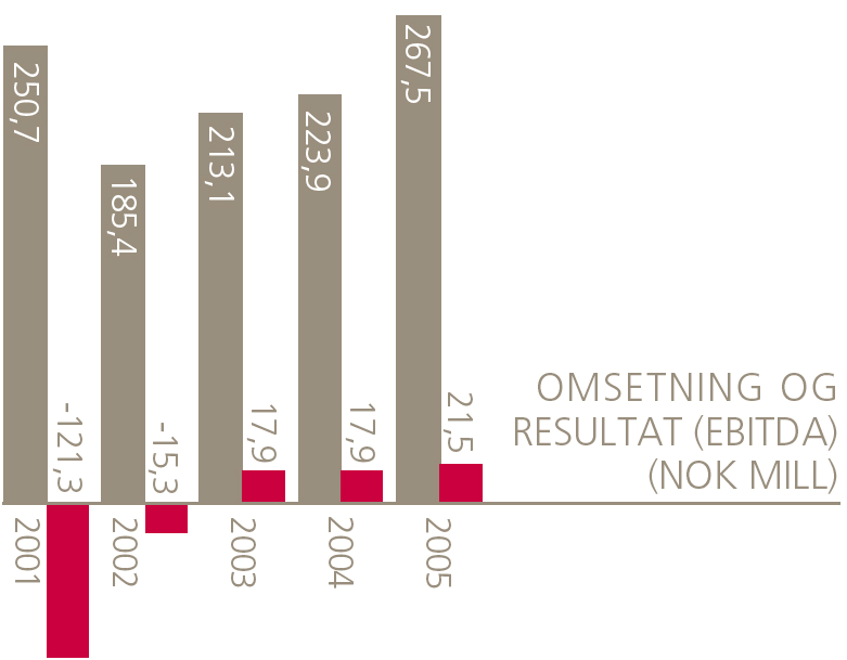 COMPONENT SOFTWARE GROUP (CSG) LEVERANDØR AV: - BUSINESS INTELLIGENCE SYSTEMER