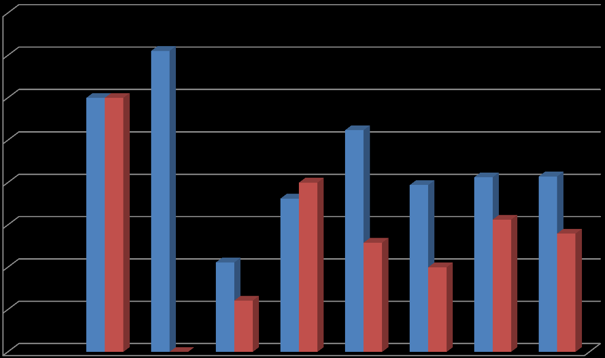 Sekretariat i FR Innvilgelsesprosenter 80,0 70,0 60,0 50,0 40,0