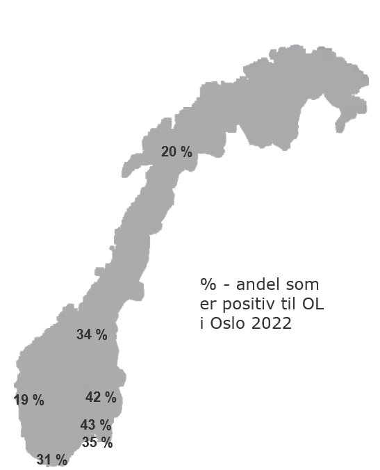 Snoens oversikt viser at andelen som ønsker De olympiske og paralympiske leker til Oslo og Norge i 2022, synker relativt dramatisk første gang på ettersommeren 2013 og deretter ytterligere våren 2014.