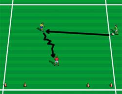 1 mot 1 - med to små mål - Spiller A spiller pasning over til spiller B. - Spiller B møter ballen.