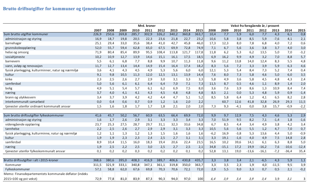 KS RAPPORT / Nye