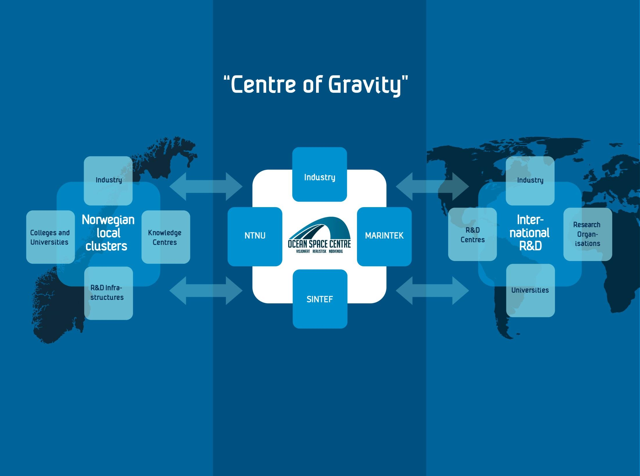 Ocean Space Centre Integration of national and international ocean space research Higher