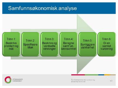 Tverrgående virkemidler Effekter av virkemidler og hvordan sikre