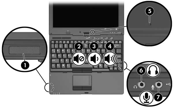 1 Multimediamaskinvare Bruke lydfunksjonene Illustrasjonen og tabellen nedenfor beskriver lydfunksjonene.