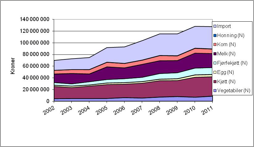 vurdering i løpet av 2011, og ble behandlet på styremøte i desember 2011. Fjorten prosjekter ble da innvilget, sju KPN-prosjekter og sju IPN-prosjekter.