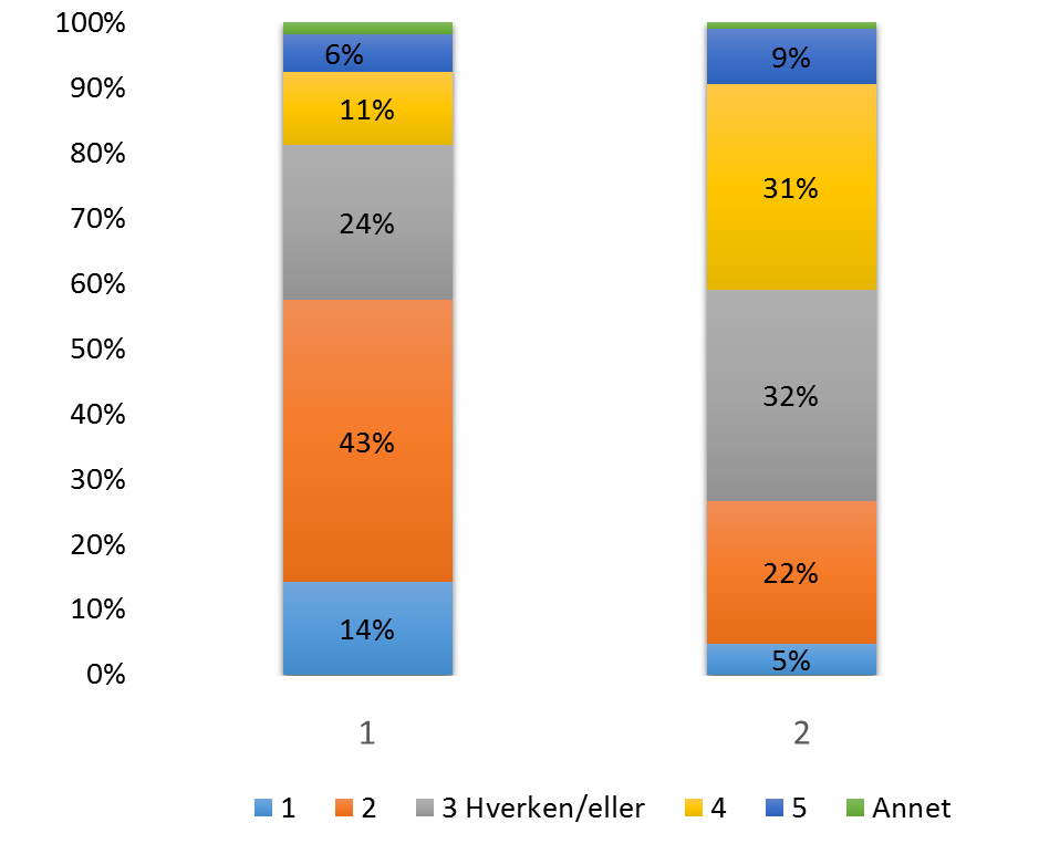 Overvann som problem 1.