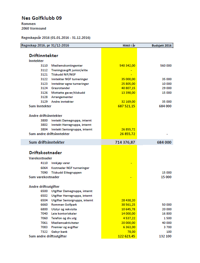 Regnskap 2016 Årsmøte dato 28.