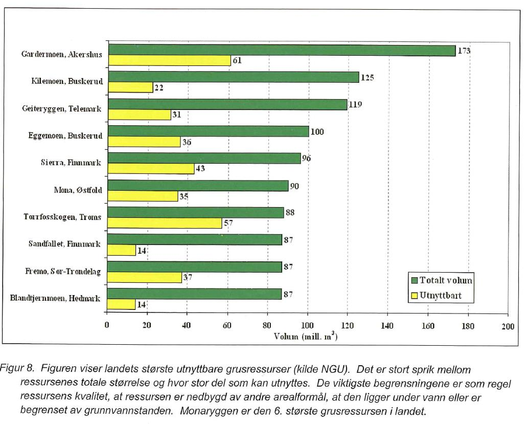 Det er svært mange små, lokale leverandører i Norge. Av landets 10.200 forekomster, er bare 196 registrert som nasjonalt eller regionalt viktige. Monaryggen er en av disse.