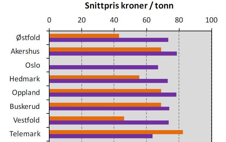 Kilde: NGU Rapport 2012.062 Monaryggen Lokalt i vårt distrikt er likevel Monaryggen en viktig og stor ressurs, og av de 13 sandog grusforekomstene i Eidsberg og Trøgstad er det den absolutt største.