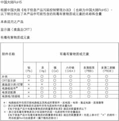 6. Informasjon om regelverk 1. Reparaturen nur durch Fachpersonal durchgeführt werden. 2. Nur original-ersatzteile verwendet werden. 3. Bei Ersatz der Bildröhre nur eine bauartgleiche eingebaut wird.