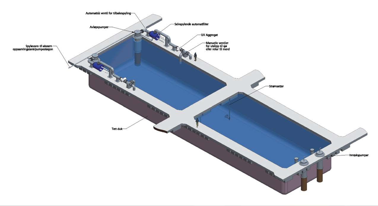 Systemet Volum: 3600 m 3 (2 nøter) Kapasitet (biomasse): 250-300 tonn Vannforsyning: doble pumper for pumping av vann inn og ut Oksygenering: gjennom diffusorsystem Strømsettere Kontroll av