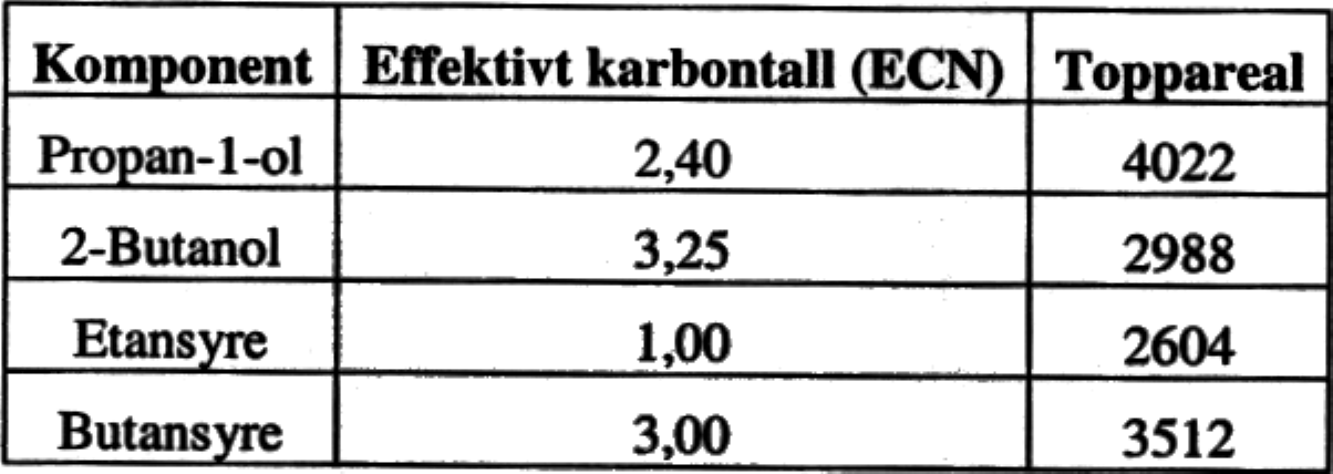 Hva blir retensjonsindeksen (RI) for forbindelse X på den aktuelle kolonnen?