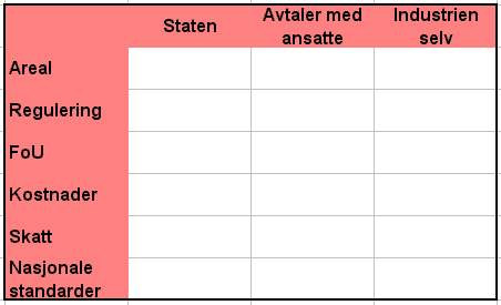 Og hva venter man oljeselskapene skal gjøre med de ansattes lønn og velferd?