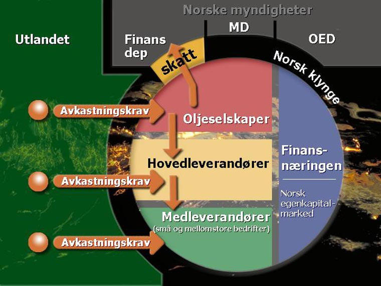 Ikke alle kjøpte teorien om skatteoverveltning