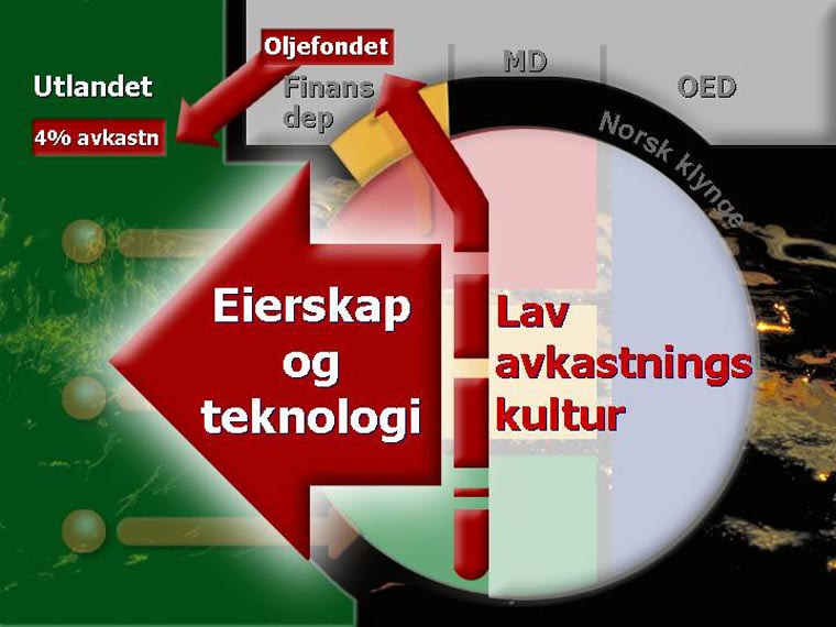 I dødsloopen viste vi hvordan de ulike mekanismene slår