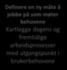 brukerbehovene Kartlegge dagens og