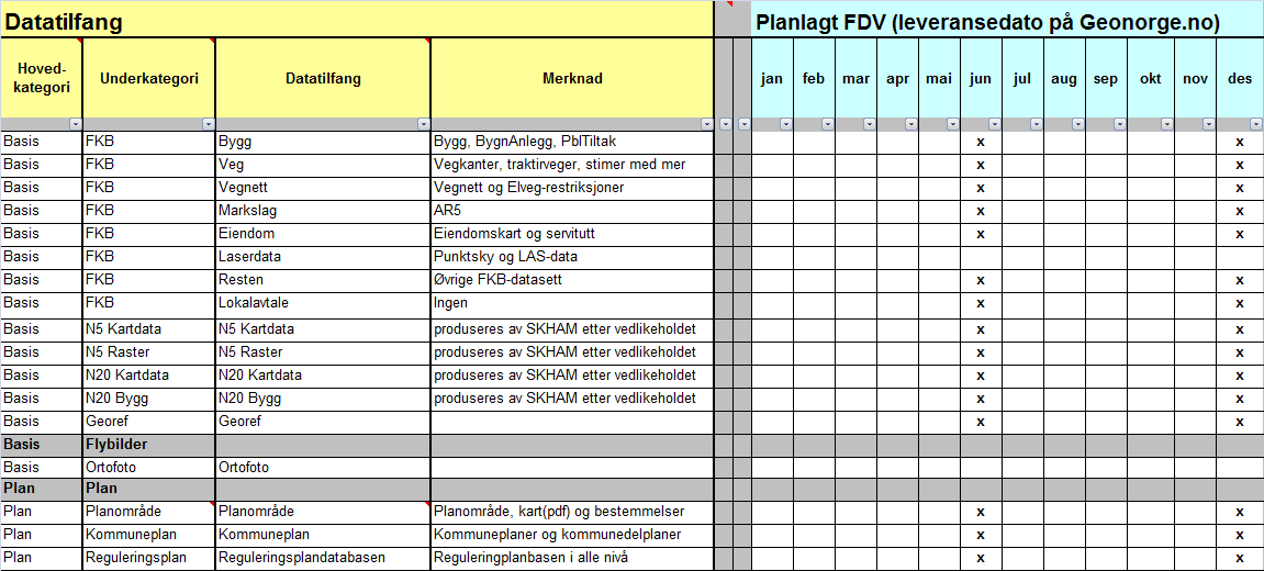 Vedlegg 3: Oversikt over driftsopplegget som skal følges I dette vedlegget vises når de ulike datasettene er planlagt