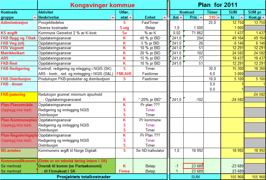 Kostnadsfordeling FDV avtale