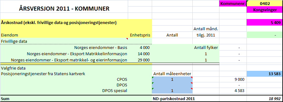 Vedlegg 7: Norge Digitalt bilag for kommunen FDV