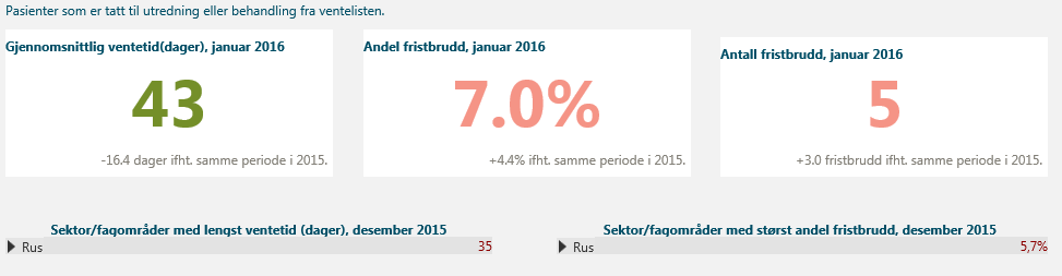 TSB Tabell 3: Nøkkeltall somatikk januar Aktivitet Det vil redegjøres nærmere for aktivitetsutviklingen i rapport per februar.