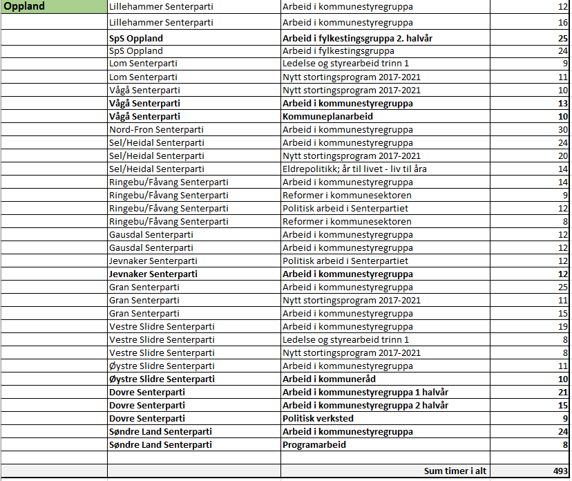 Studietimer Registrerte studietimer per 24.1.2017.