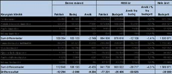 siste par årene Strategiplan 2015-2017,