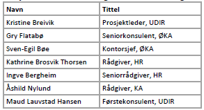 Sekretariatet Prosjektets sekretariat har ansvar for samlet koordinering og gjennomføring av tiltak, og vil samarbeide tett med ressursgruppen.