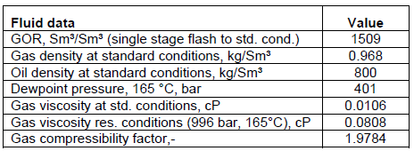 expected fluid from well 2/4-22 S, ref /3/.