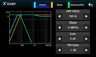 Kontroller [Phase Inversion] (faseinvertering) for å flytte fasen 180 grader. (Når Subwoofer er valgt i skjermbildet for høyttalervalg.