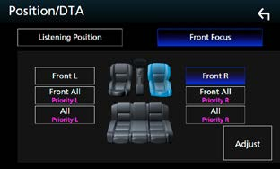 Lydkontroll Frontfokus Dette er funksjonen som fokuserer det fiktive lydbildet foran det valgte setet. 1 Trykk på [Front Focus] (frontfokus) i posisjon/dta-skjermen.