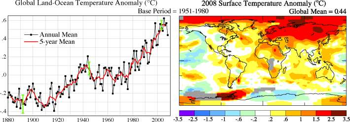 Global temperaturendring (venstre) og i 2008 (høyre) relativt til basisperioden 1951-1980 De 5