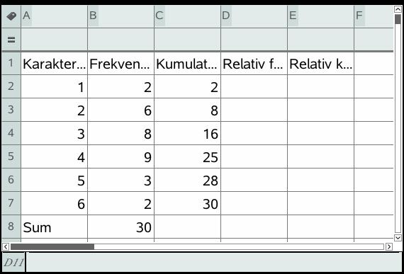 Deretter markerer vi celle C3 og utvider cellen til å gjelde hele kolonnen ved å dra i nedre høyre hjørne. Da ser det slik ut: Neste kolonne er relativ frekvens.