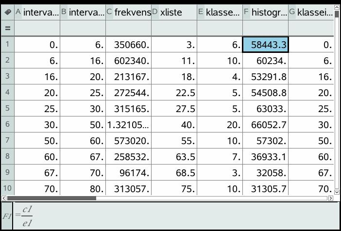 Vi lager kolonner for venstre klassegrense, høyre klassegrense, frekvens,