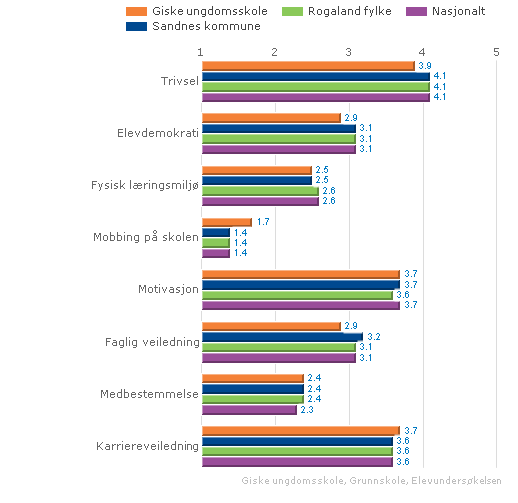 RESULTATVURDERING 2008 GISKE UNGDOMSSKOLE SKOLEFAKTA: Adresse: Smeaheiveien 24 Rektor: Randi Simonsen Klassetrinn: 8-10. trinn Skolens hjemmeside: http://www.minskole.