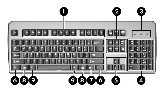 Tastatur Figur 1-5 Komponenter på tastaturet Tabell 1-4 Komponenter på tastaturet 1 Funksjonstaster Utfører spesielle funksjoner, avhengig av hvilken programvare som brukes.