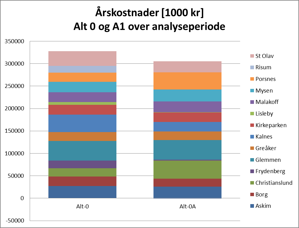 Skolebruksplan for Østfold fylkeskommune Høringsutkast 20