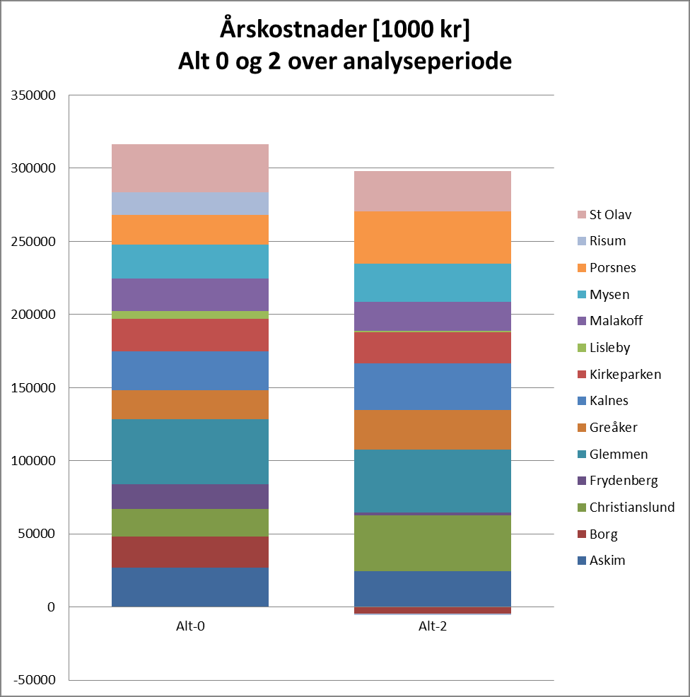 Skolebruksplan for Østfold fylkeskommune Høringsutkast 20