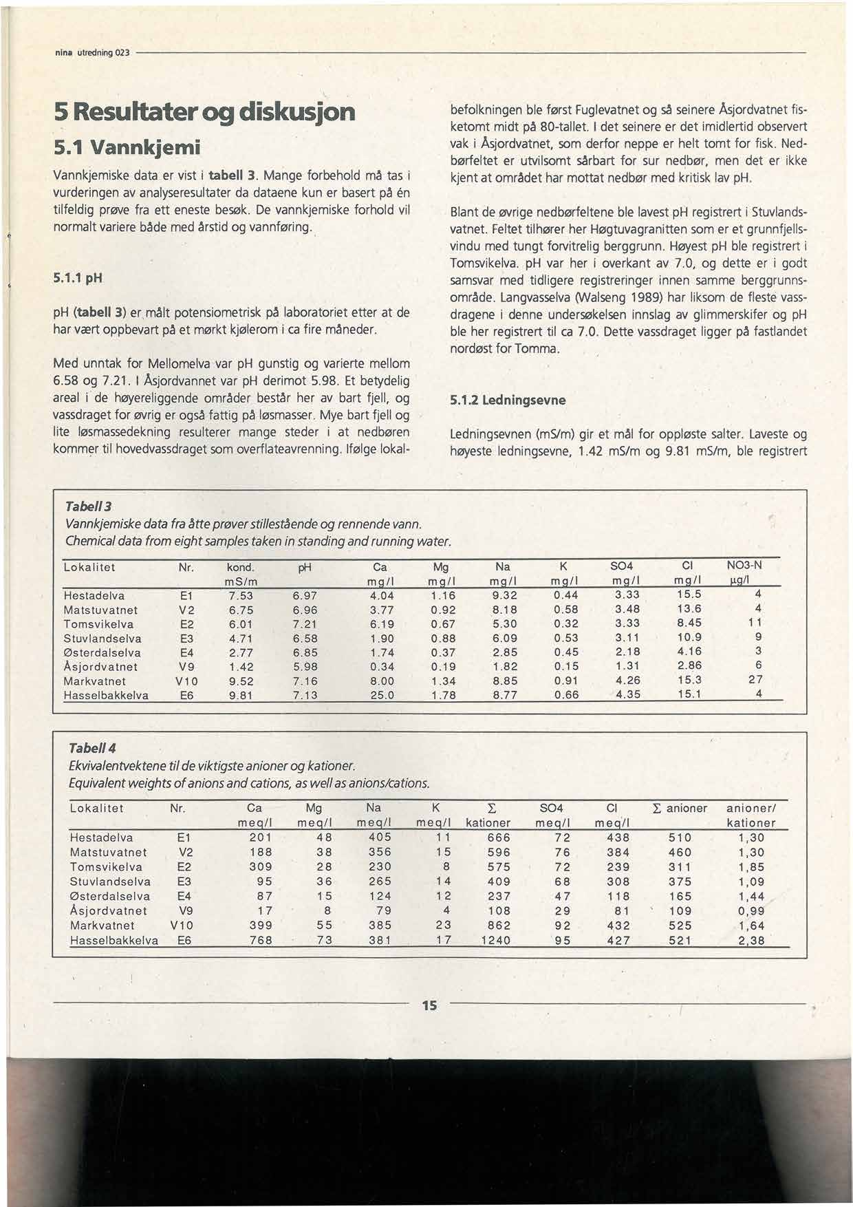 5 Resuitater og diskusjon 5.1 Vannkjemi Vannkjemiske data er vist i tabell 3.